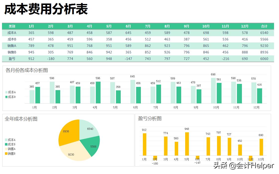 excel函数财务报表分析,excel财务表格模板25套