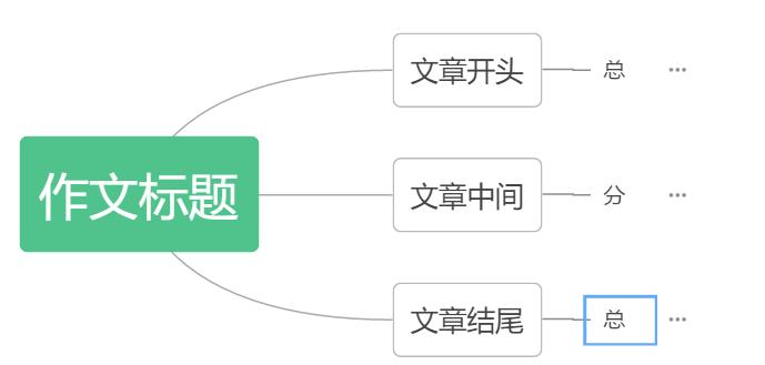 什么?一个括号玩转作文——请听昂立韩露老师说