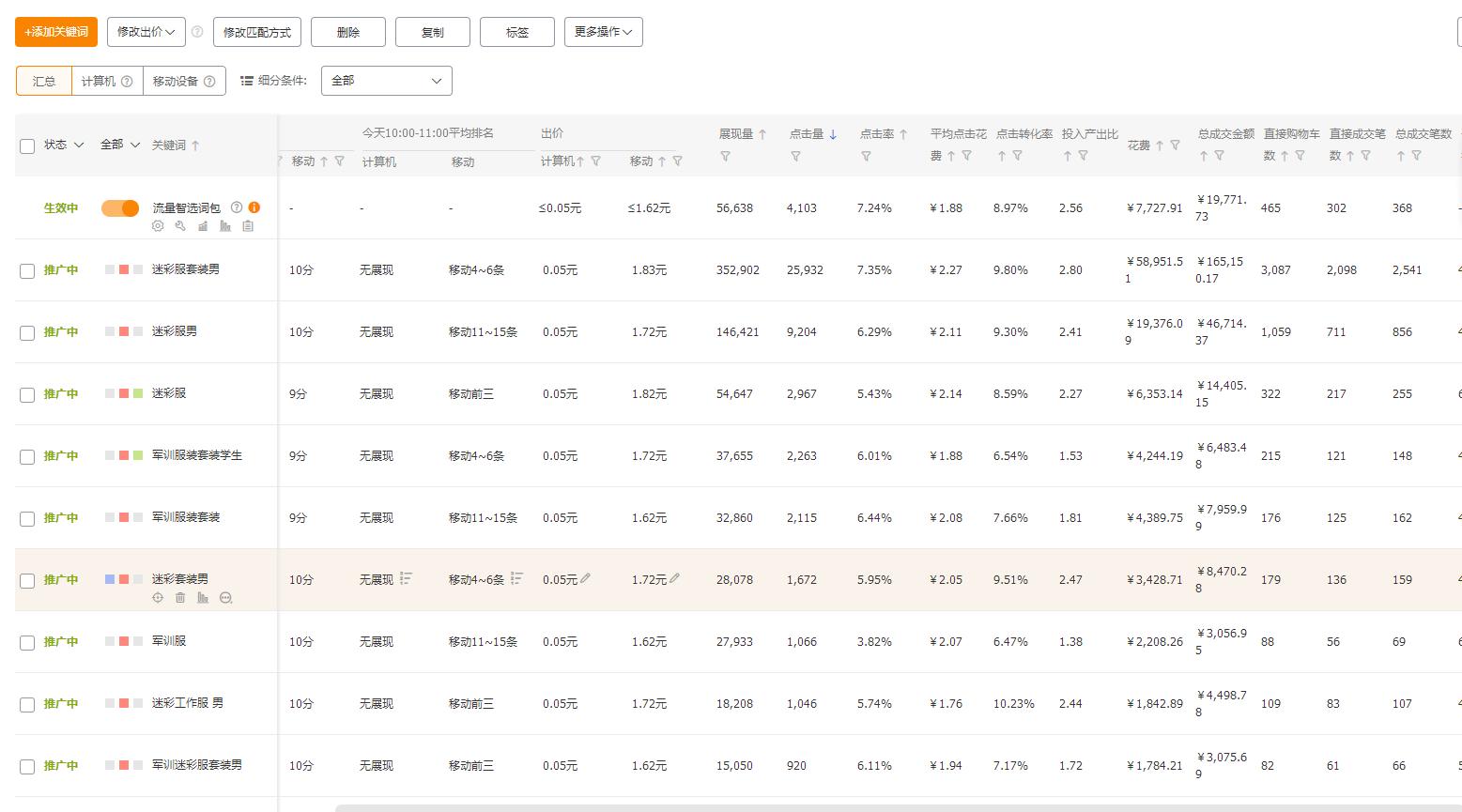 直通车推广运营方法,直通车搜索运营思路