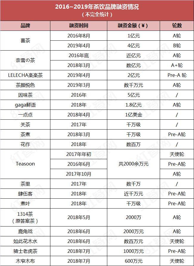 和喜茶齐名的茶饮品牌有哪些,喜茶最热门茶饮是什么品牌