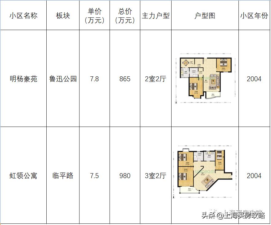 上海最偏僻最穷的区,上海最艰难的区