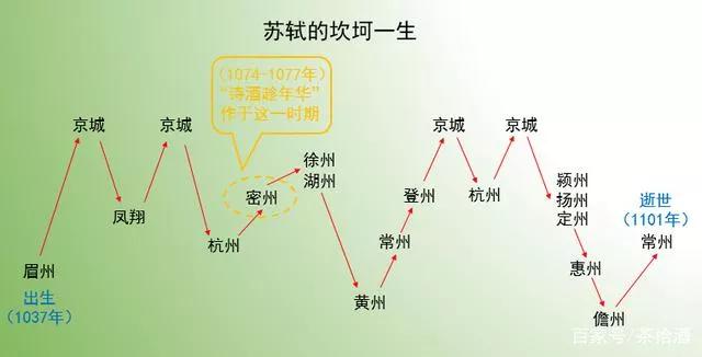 喜欢苏东坡的人经典语录,喜欢苏东坡的理由