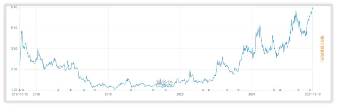 华阳集团有投资价值吗,华阳集团投资价值分析报告