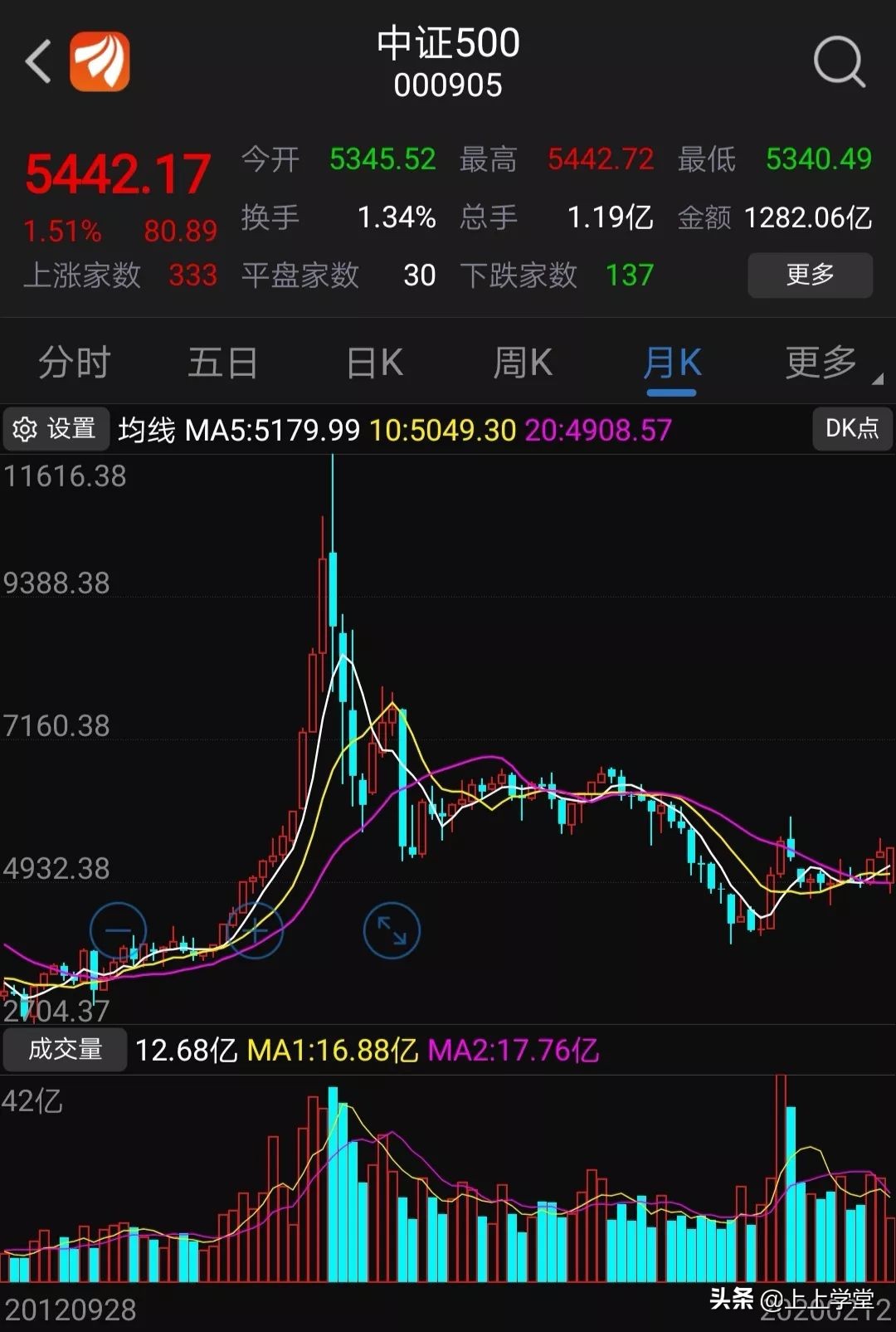 中证500指数股票如何,中证500是怎么选股的