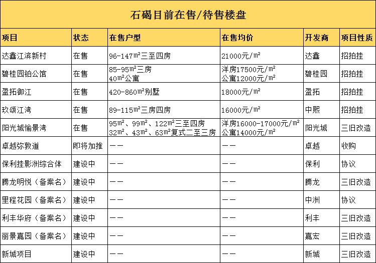 东莞火爆楼市,东莞市人气爆棚