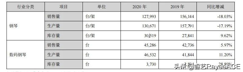 珠江钢琴销售的利润率,广州珠江钢琴文化教育投资