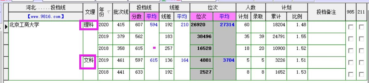 北京工商大学专业目录,北京工商大学简介