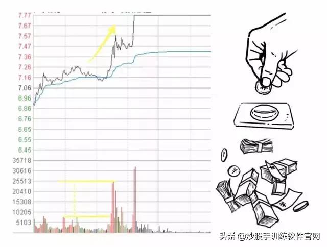 分时图最好的一本书,最好用的分时图
