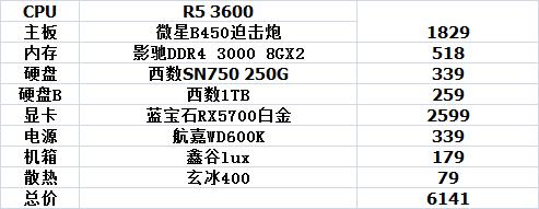 8月3000元电脑主机最强配置清单,三千到四千电脑主机主流配置