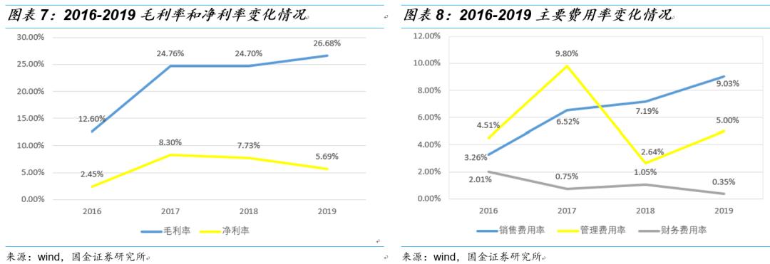 国金研究投资策略,国金研究十大热门股