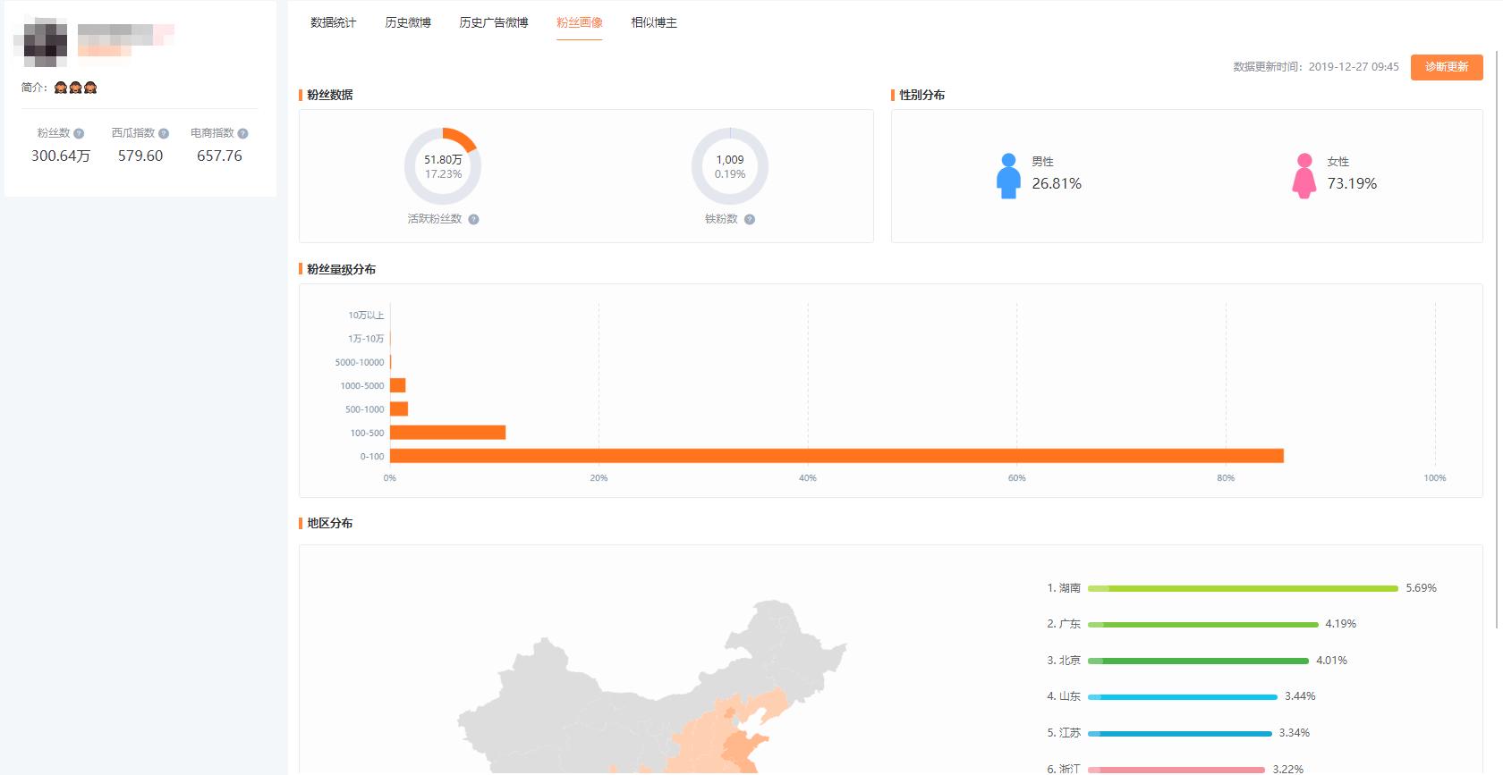 微博团购如何赚钱,微博团购排行榜