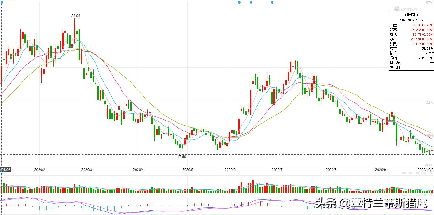 二次疫情来临，网吧营业无望？这只网吧股却被大机构持续增持
