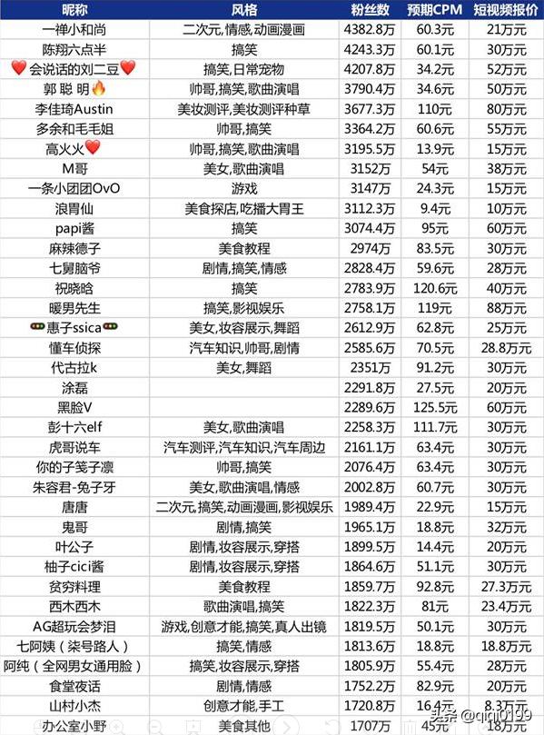 抖音怎么接广告变现,抖音新手怎么接广告变现