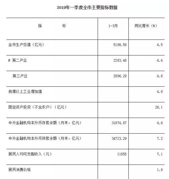 天津还能重新崛起吗,天津滨海新区有重新崛起的可能吗