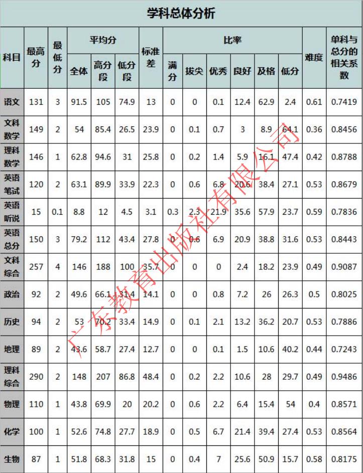 模考分数和目标院校差距大,模考预估分数线准吗