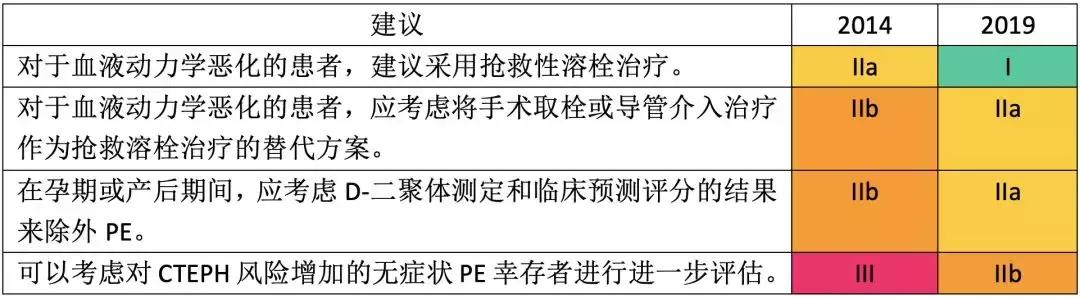 肺栓塞诊治指南最新版,肺栓塞治疗指南最新