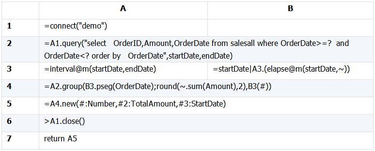 如何用coutifs统计当月数据,birt报表支持chart吗
