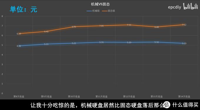 网心云赚钱宝3代如何计算收益,迅雷赚钱宝电脑版挣钱吗