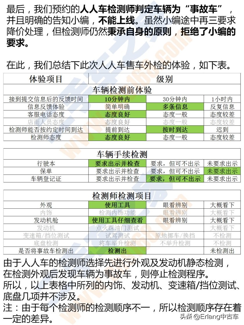 人人车二手车直卖网卖车靠谱吗,二手车直卖网卖车