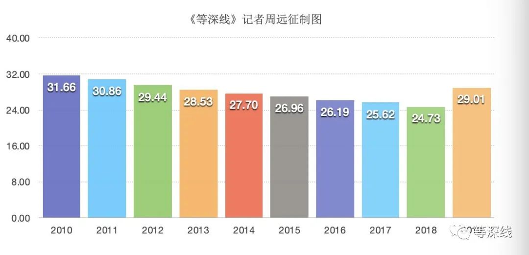 等深线｜沈国军的新猎物：上海南京路上的产权杀伐｜上海滩夺地风云②