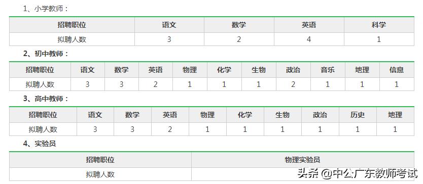 广州贵族学校教师招聘,广州英豪学校工资