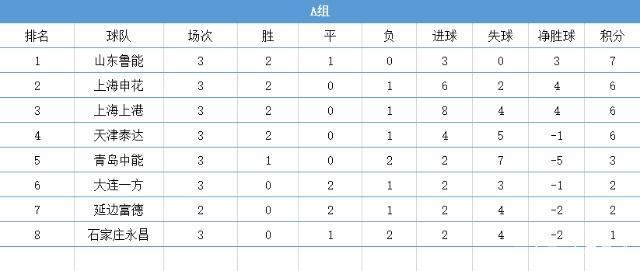 鲁能17岁小将首秀惊艳，被誉为“天才中锋”，承载中国足球未来