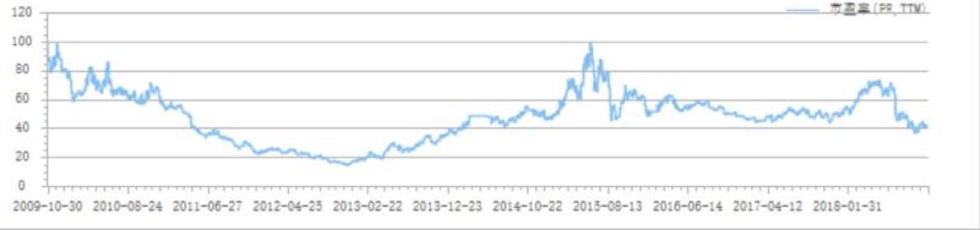 阿甘脑暴第24期|医疗器械标的研究:乐普医疗VS欧普康视