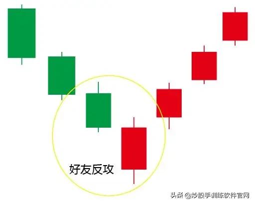 牛股爆发前的均线特征,牛股起涨前的绝佳买入信号指标