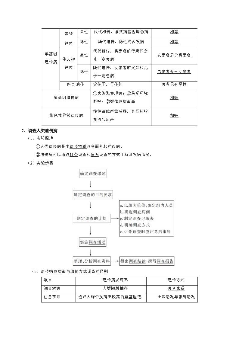 生物高中错题集手写,高中生物基础不好怎么办