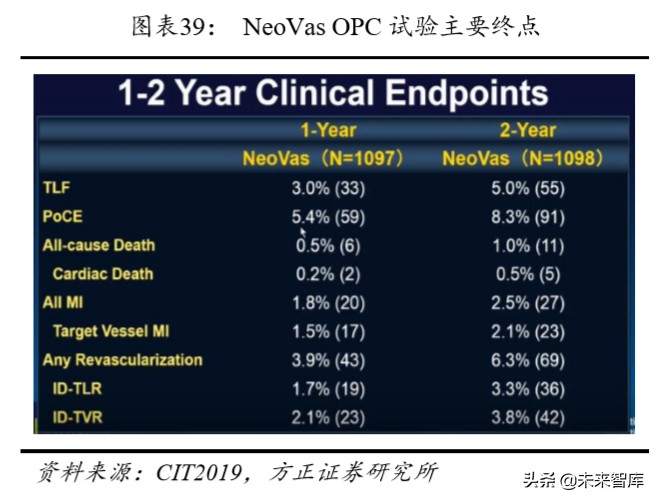乐普医疗深度解析报告,乐普医疗还有未来吗