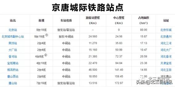 北三县一体化地铁规划,北三县未来交通规划