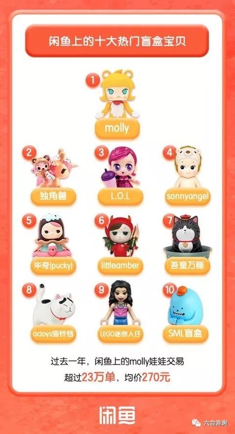 泡泡玛特：Molly、毕奇、潘神洛丽、Labubu，总有一款潮玩适合你