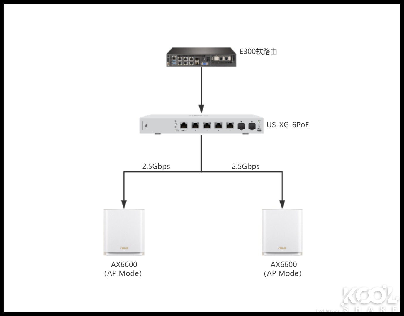 华硕灵耀ax6600和ax7800能组网吗,华硕灵耀ax6600aimeshac88u