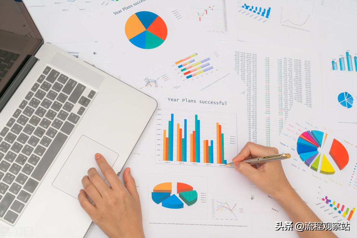 bpm业务流程管理系统,bpo业务开展的思路