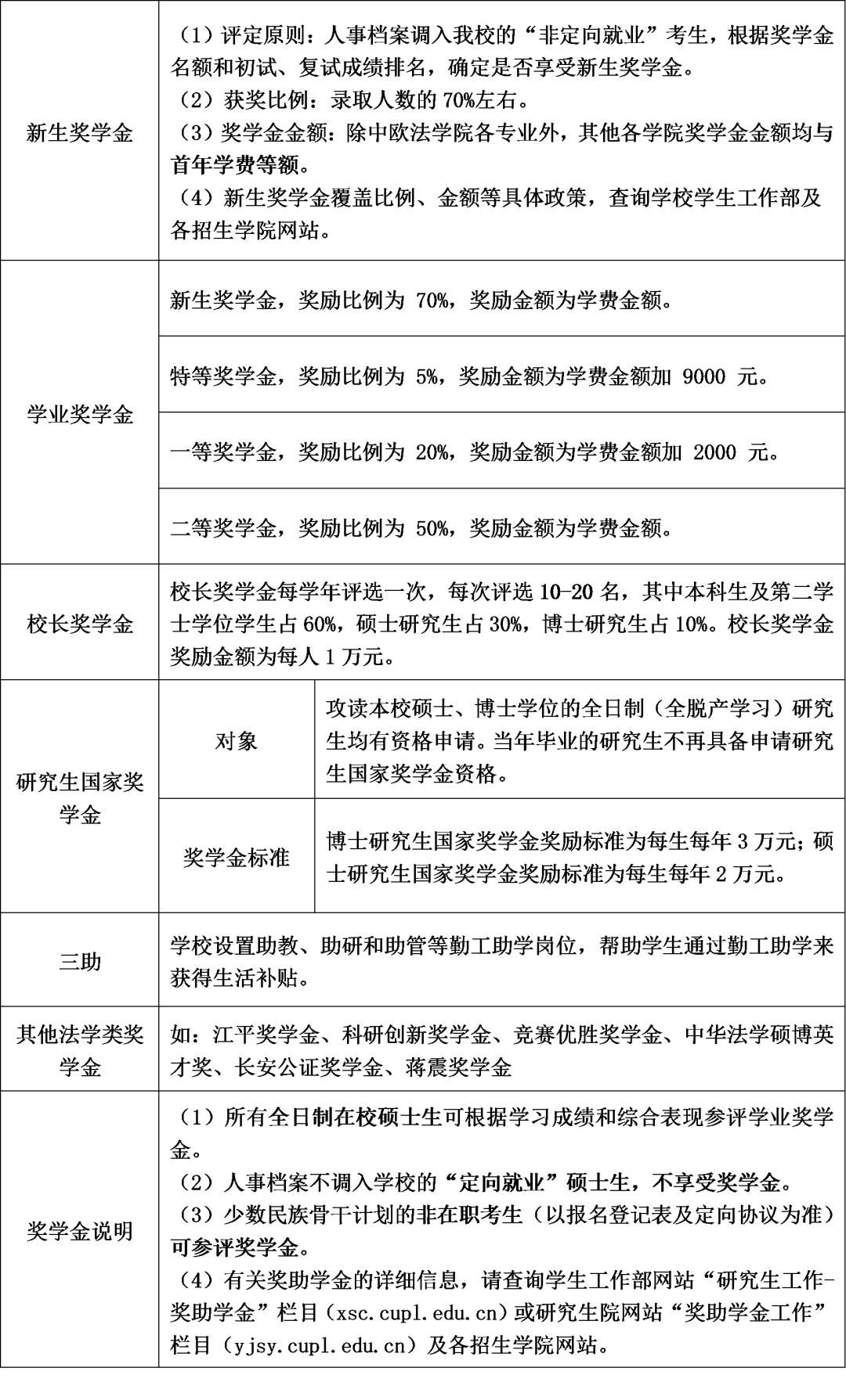 法硕非法本择校指南,法硕最佳择校指南