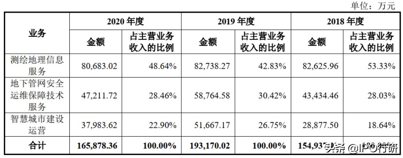 测绘地理发展新的趋势,地理测绘发展趋势