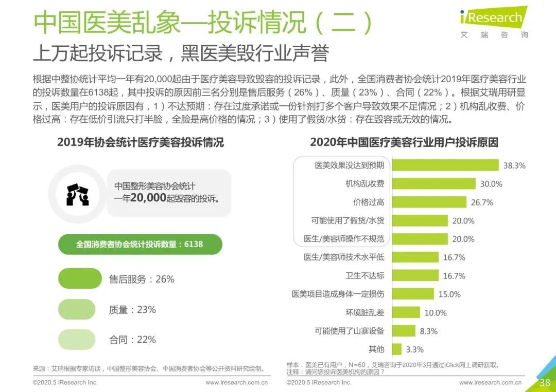 涂抹式轻医美智商税,医美抗衰是不是智商税