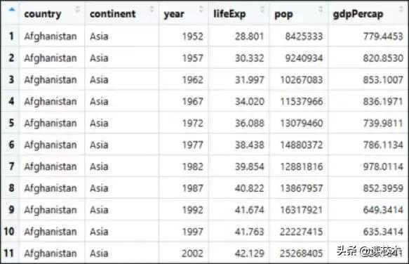 应用数据科学和统计学专业如何,统计学与数据科学专业如何选