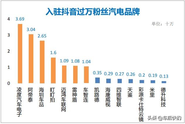 抖音卖新能源的靠谱吗,抖音直播卖新能源的靠谱吗