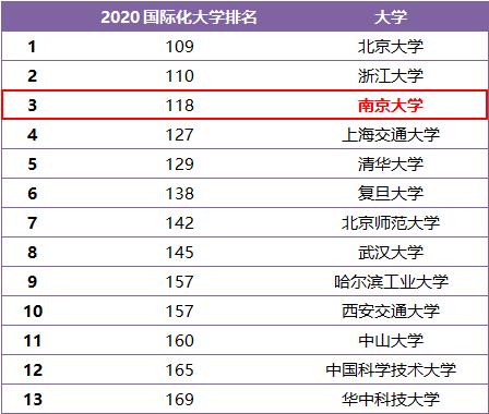 京大学校怎么样,南京大学有多厉害