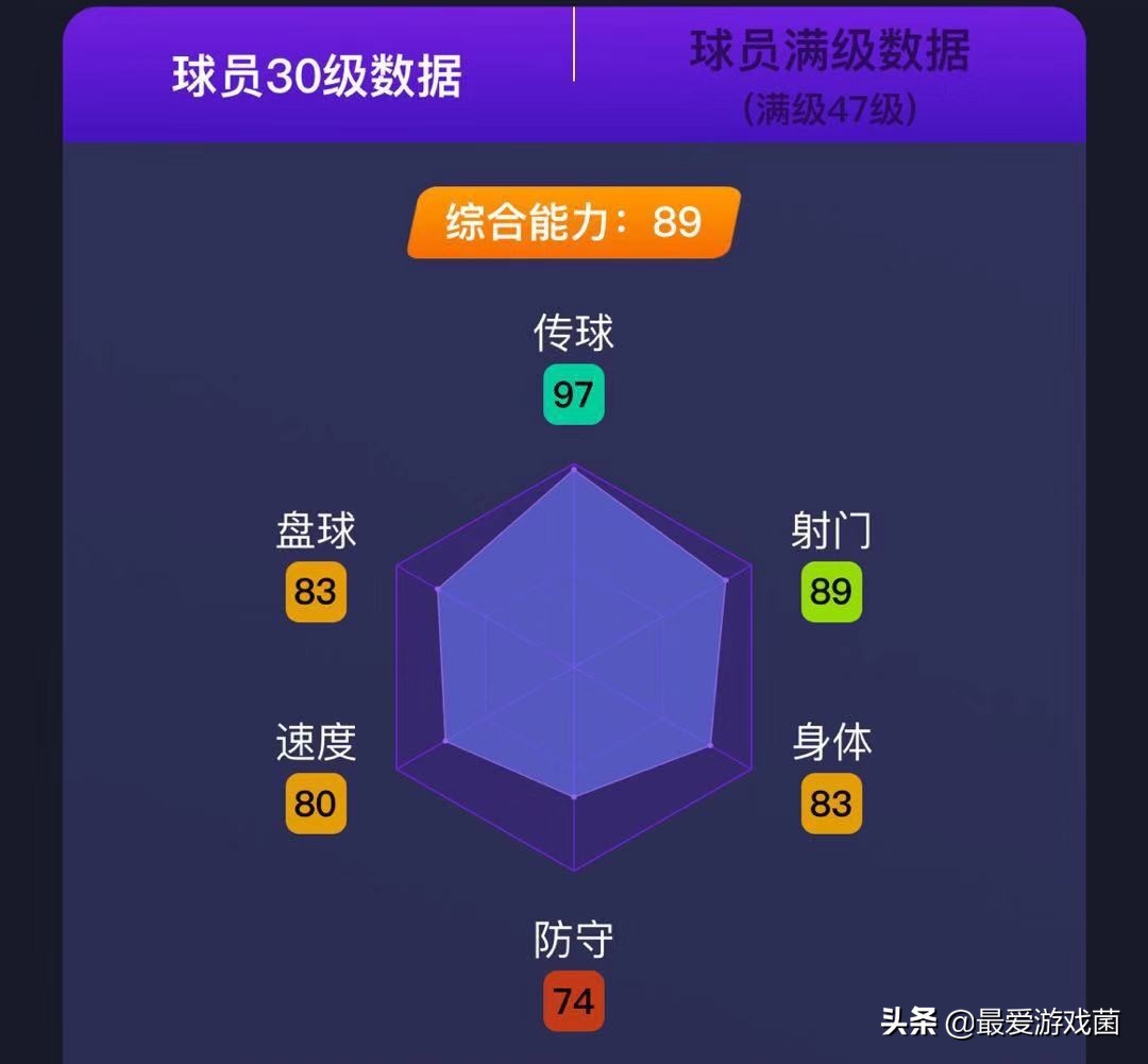 实况足球新版本贝克汉姆传中专家,实况足球天才球员