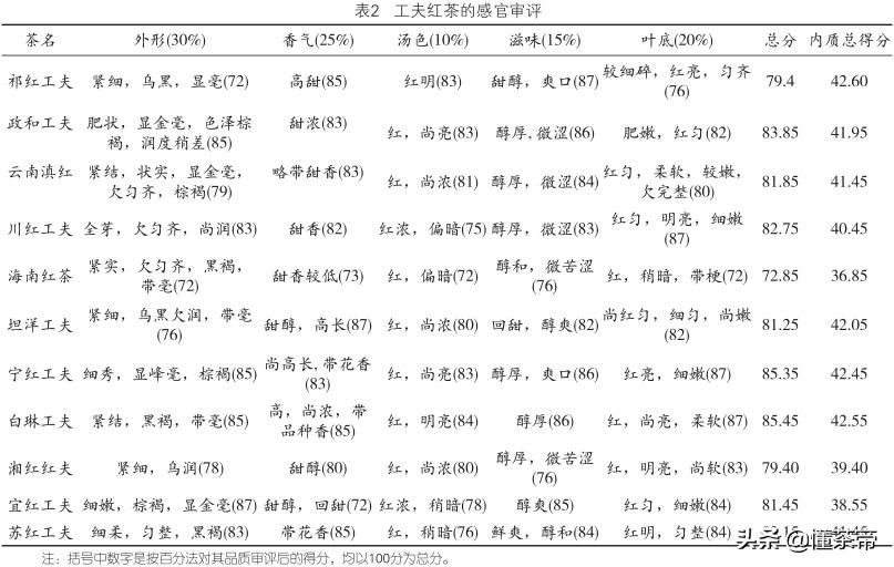工夫红茶和一般红茶的区别,不同红茶的汤色差异