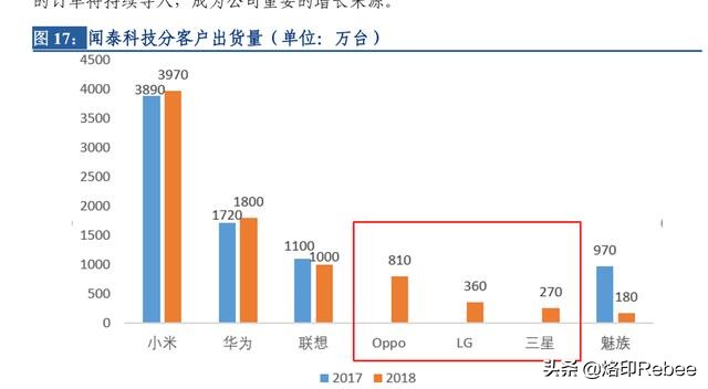 闻泰科技发展史,闻泰科技最新报道