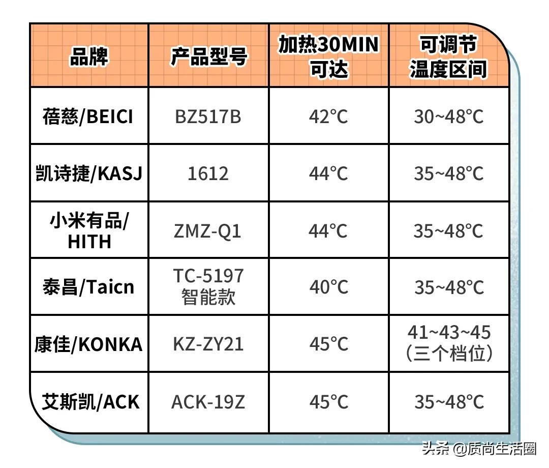 明星足浴桶推荐,足浴盆明星推荐