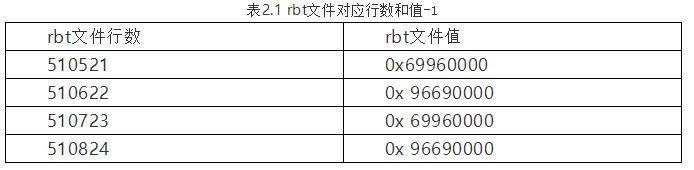 xilinx的fpga配置方式,xilinxfpga开发
