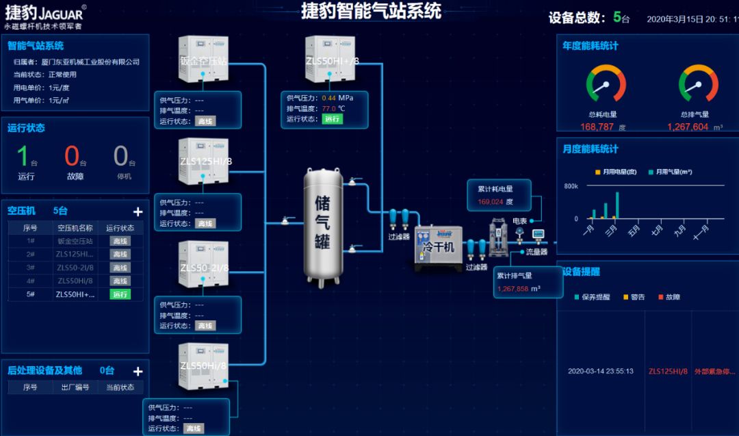 捷豹永磁螺杆机最新视频,捷豹永磁变频螺杆空压机结焦维修