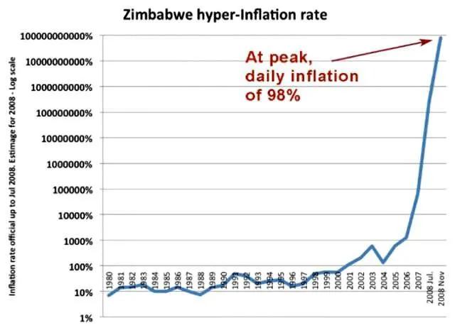 通货膨胀和通货紧缩怎样快速区分,通货膨胀和通货紧缩到底谁更可怕