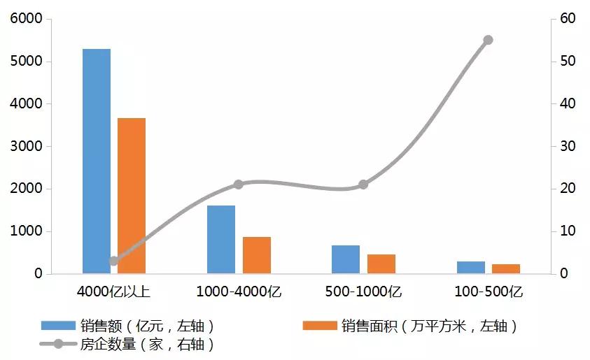威海预售,威海市商品房预售管理办法