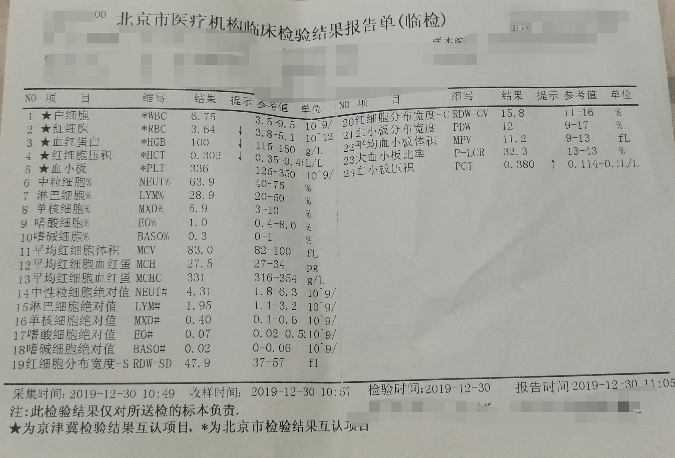 怎么通过血常规判断是不是流感,怎么查血常规判断是病毒还是细菌