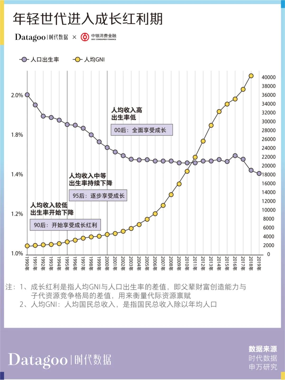 央视发布2019中国青年消费报告,当代年轻人超前消费